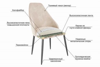 Набор стульев Милан 2 шт (серый велюр/белый) в Кошурниково - koshurnikovo.mebel54.com | фото