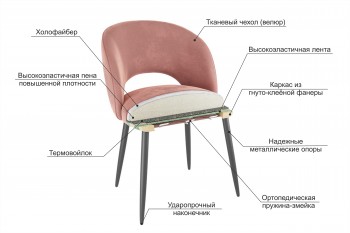 Набор стульев Моли 2 шт (бежевый велюр/белый) в Кошурниково - koshurnikovo.mebel54.com | фото